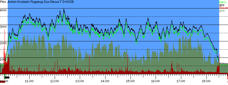 Barometer